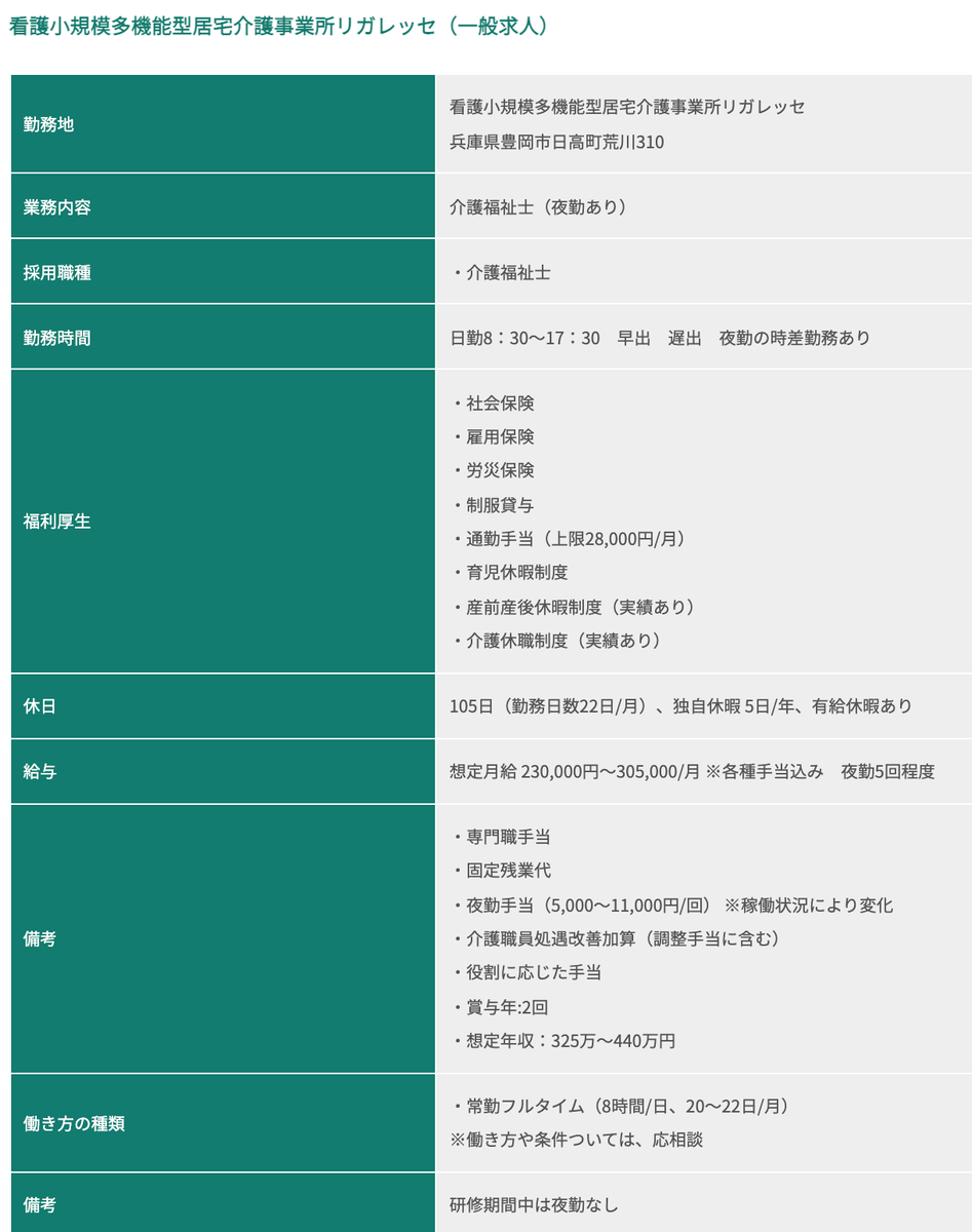 看護小規模多機能型居宅介護事業所リガレッセの採用情報を伝える記事画像